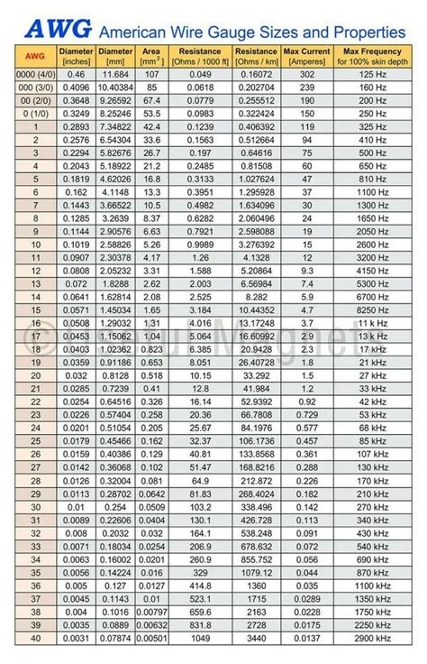 400 mcm to mm2|American Wire Gauge Conversion Calculator .